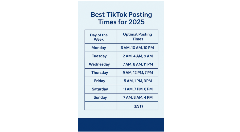 The Best Time to Post on TikTok in 2025