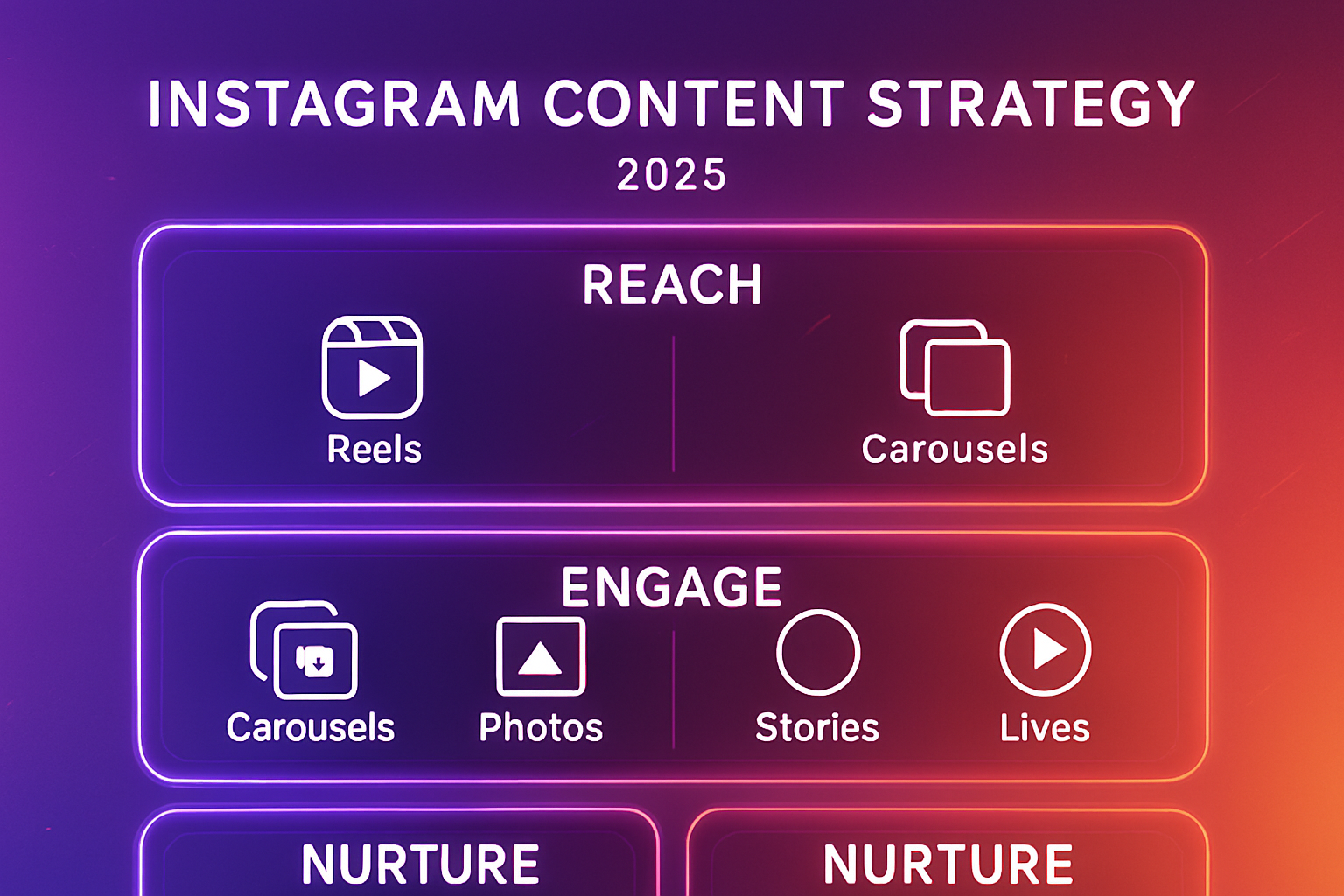 Instagram Post Format Strategy in 2025: What I Learned and How You Can Use It Too