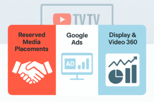 How Advertisers Can Get Their Campaigns on YouTube TV