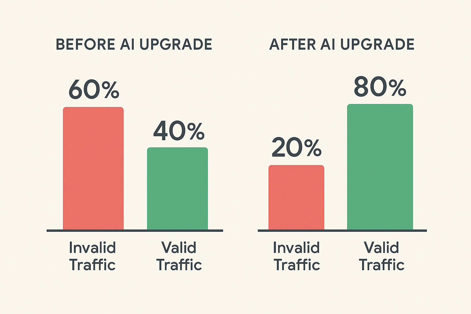 before vs after ai google ads