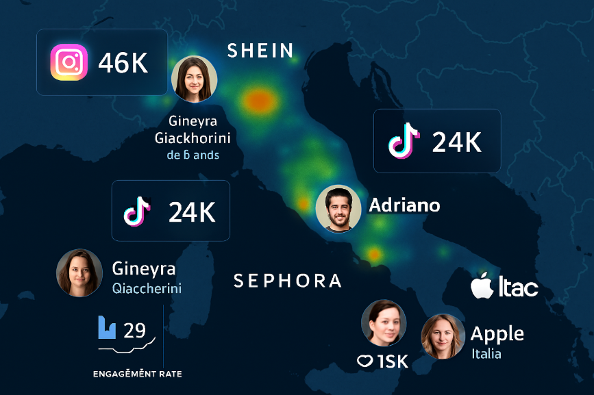 Instagram's Multiple Brand Influence